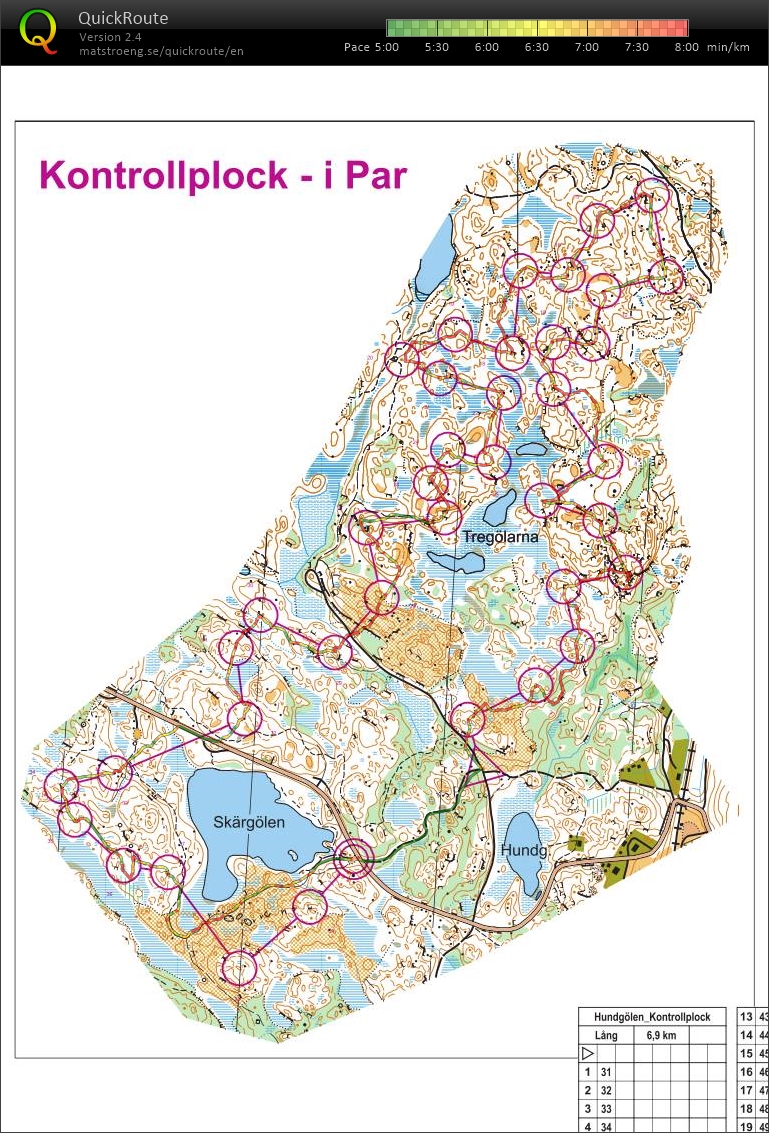 Ärla camp (12/12/2015)